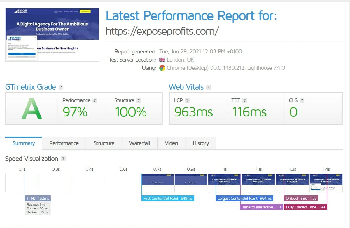 GTMetrix results for EXPOSE PROFITS